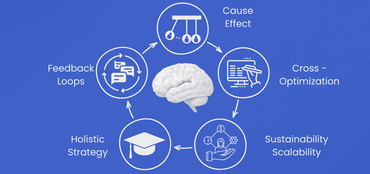  Why is System Thinking Crucial in Digital Marketing?